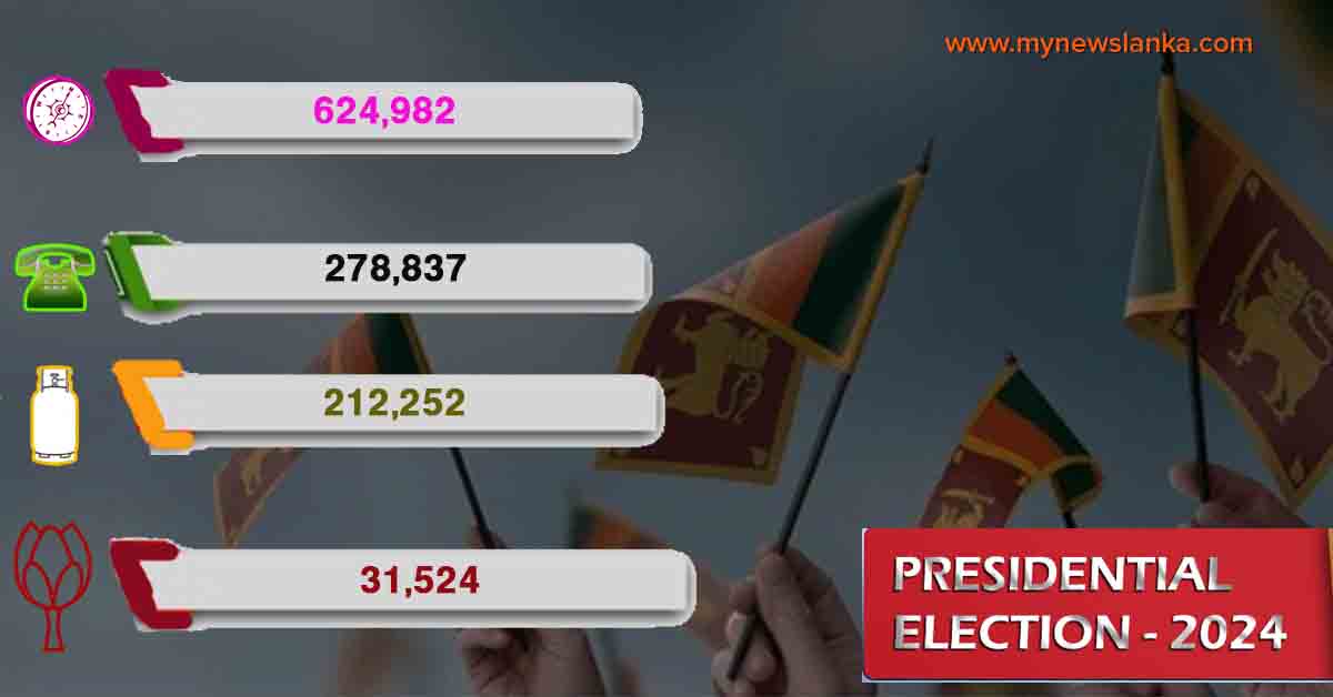 මෙතෙක් ප්‍රකාශිත ඡන්ද ප්‍රතිඵලයෙන් අනුර ඉදිරියෙන්